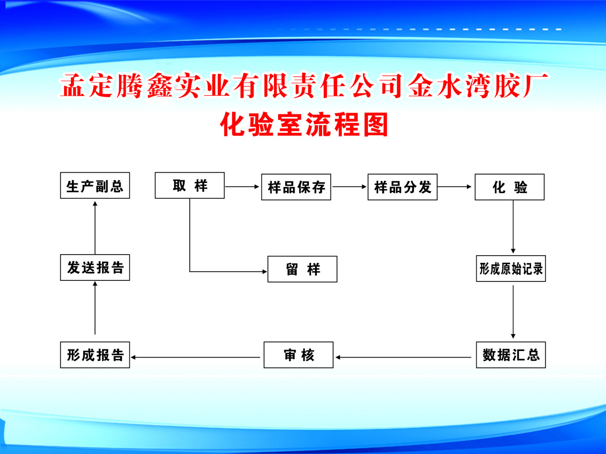 化驗(yàn)室流程.jpg